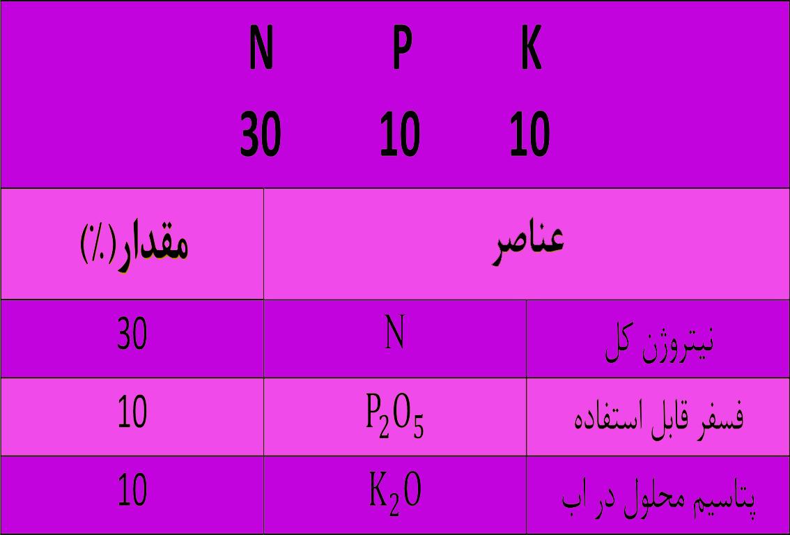 کود سی ده ده NPK 30-10-10 نیتروژن بالا متد اسپانیایی پالادیوم یک کیلویی