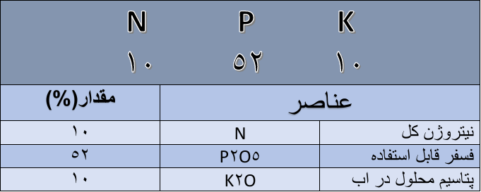 کود ده پنجاه و دو ده NPK 105210 پالادیوم متد اسپانیایی دو کیلویی